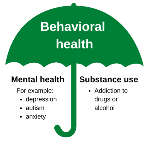 Green graphic with behavioral health terms beneath an umbrella.